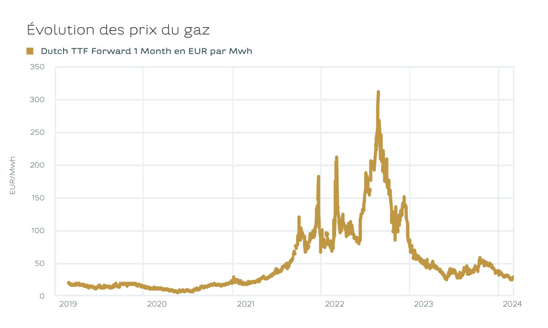 WC_Art_Energy_prices_Graph_2_FR